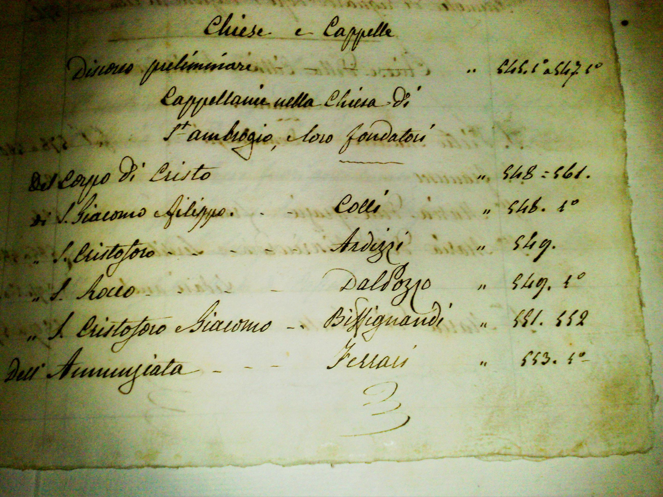 Indice delle Cappelle